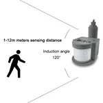 Human body infrared sensor switch（large）