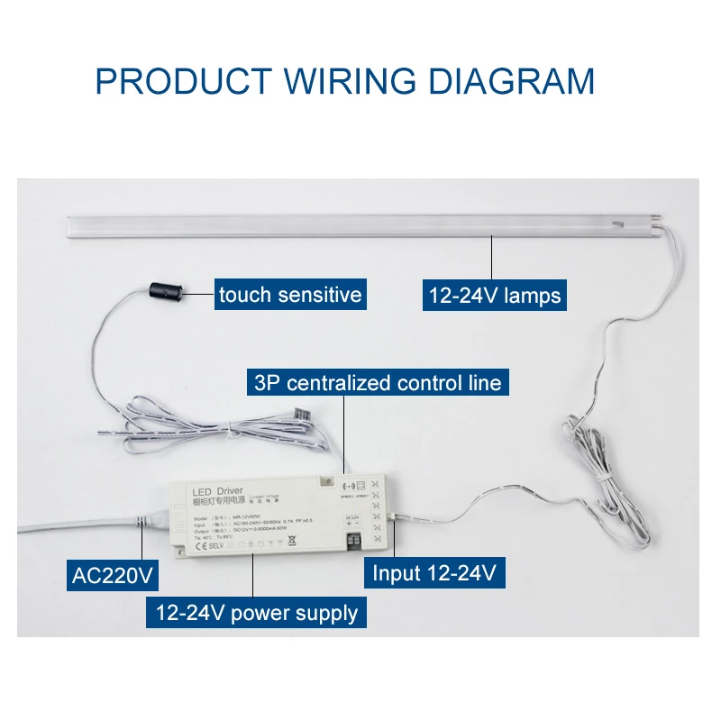 Human Body Induction Centralized Control Switch