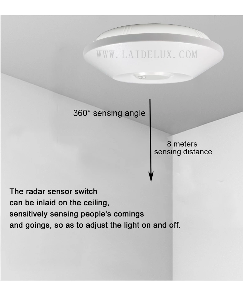 5.8GHZ MICROWAVE RADAR SENSOR(2)