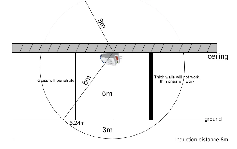 5.8GHZ MICROWAVE RADAR SENSOR