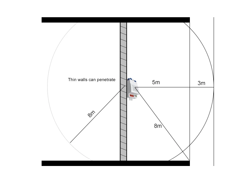 5.8GHZ MICROWAVE RADAR SENSOR