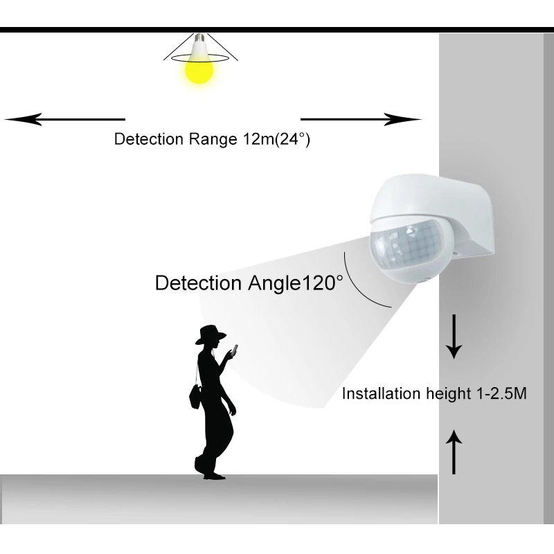 Outdoor Human Body Sensor