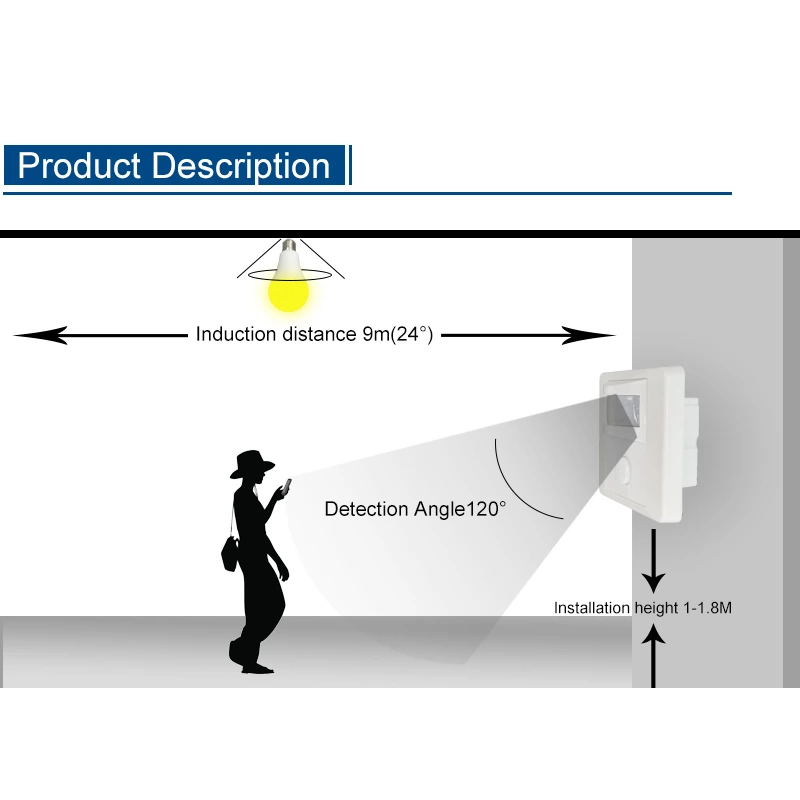 Embedded Human Body Sensor