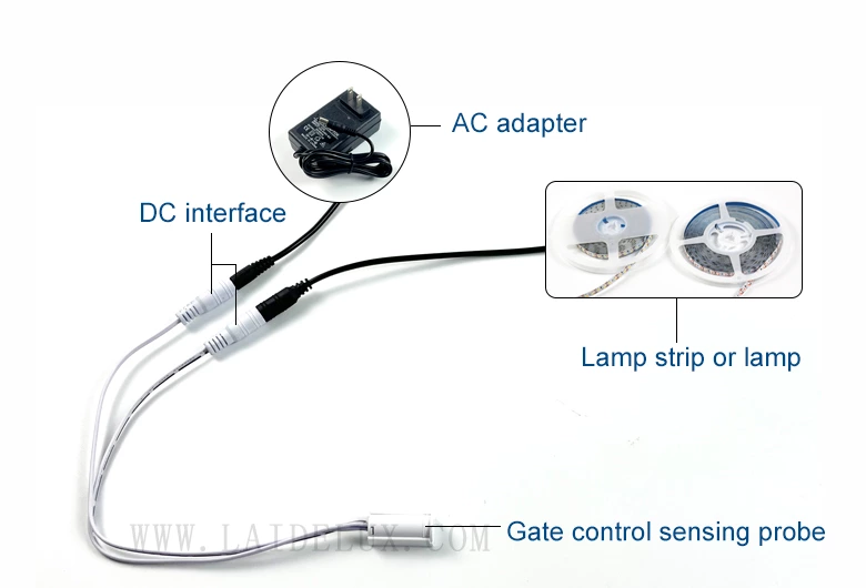 Door Control Induction Switch（DC）