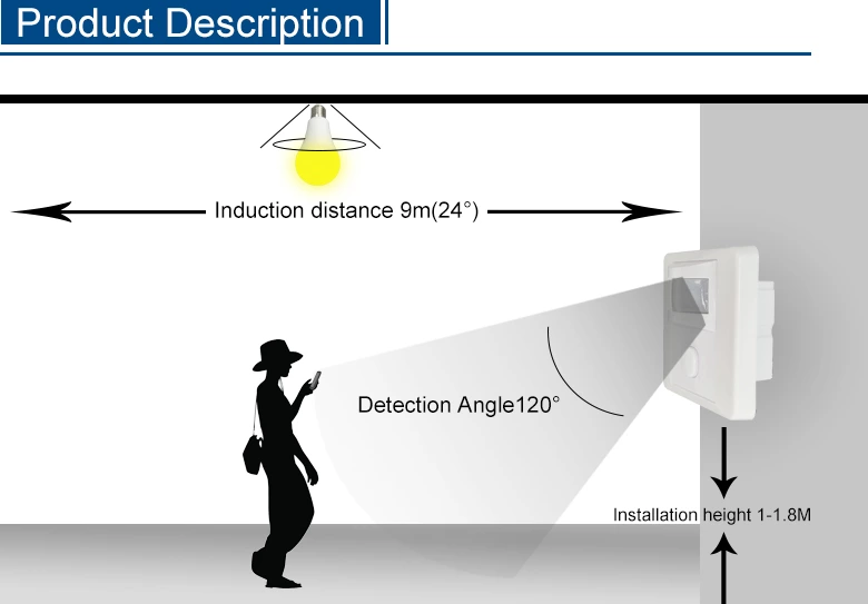 Embedded Human Body Sensor