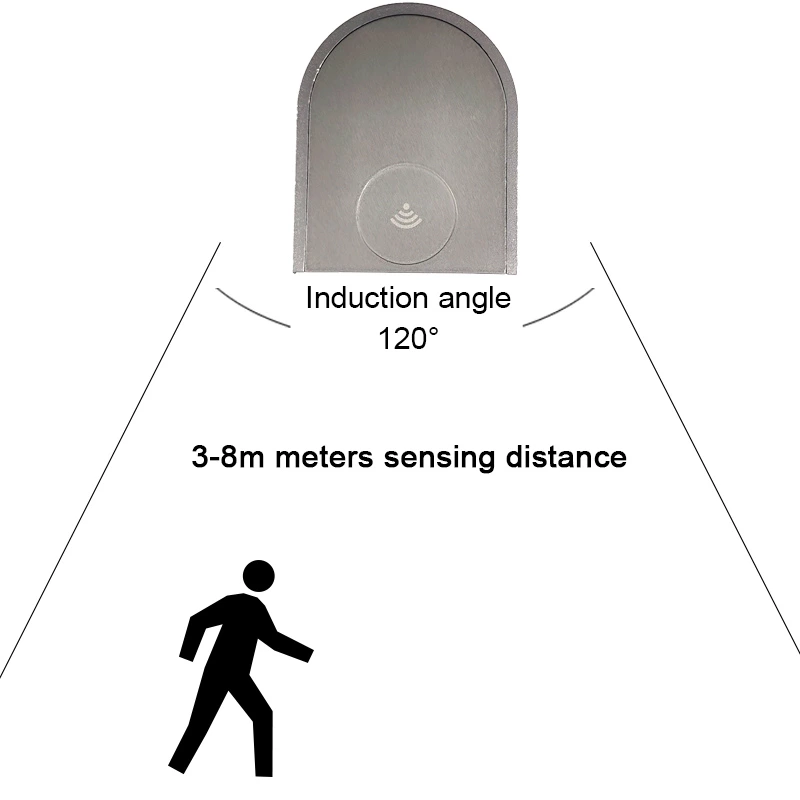 Wireless Door Control Sensor Switch