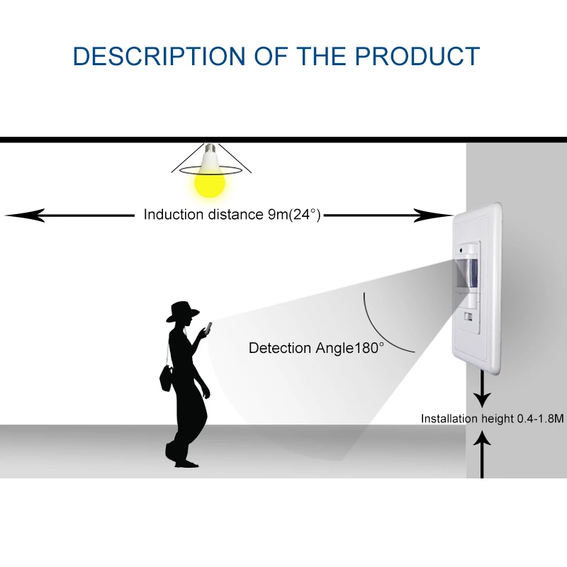 Wall-mounted Human Body Sensor Switch