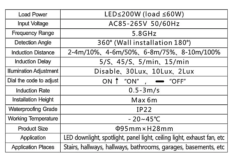 Microwave Radar Sensor（Open installation）