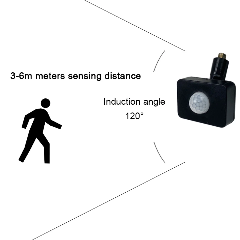 Pir Motion Sensor Switch（Human body sensing）