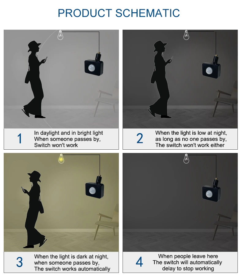 Pir Motion Sensor Switch（Human body sensing）