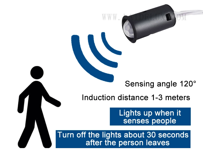 Human Body Induction Centralized Control Switch