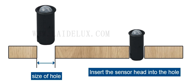 Human Body Induction Centralized Control Switch