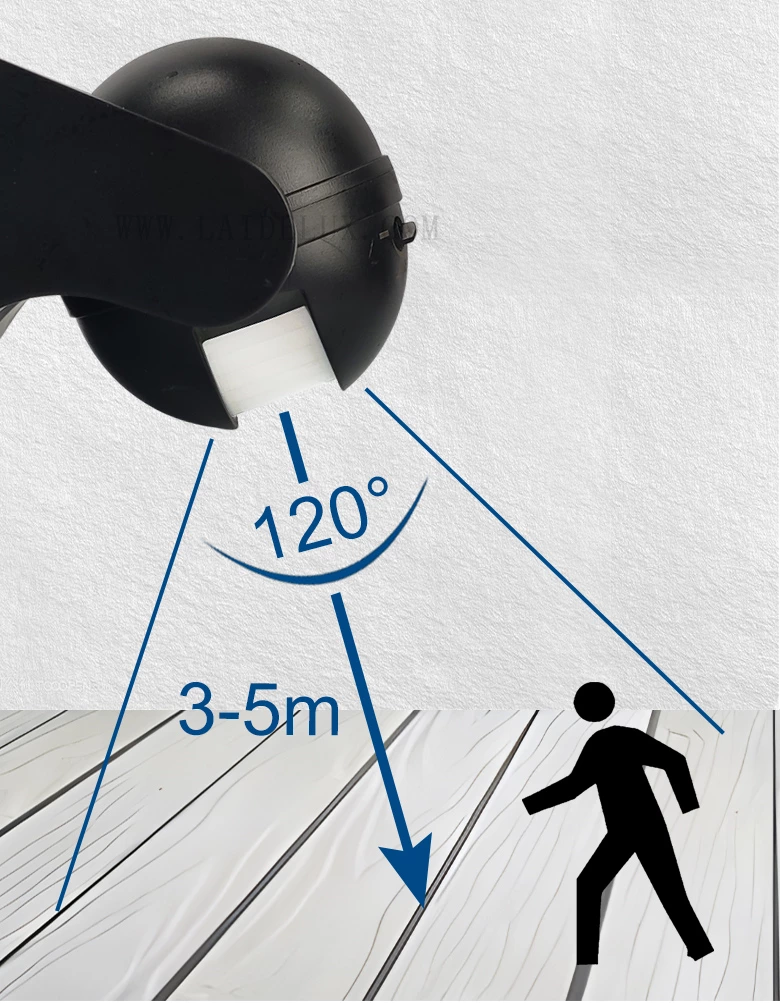 Human Body Infrared Sensor Switch（Outdoors）