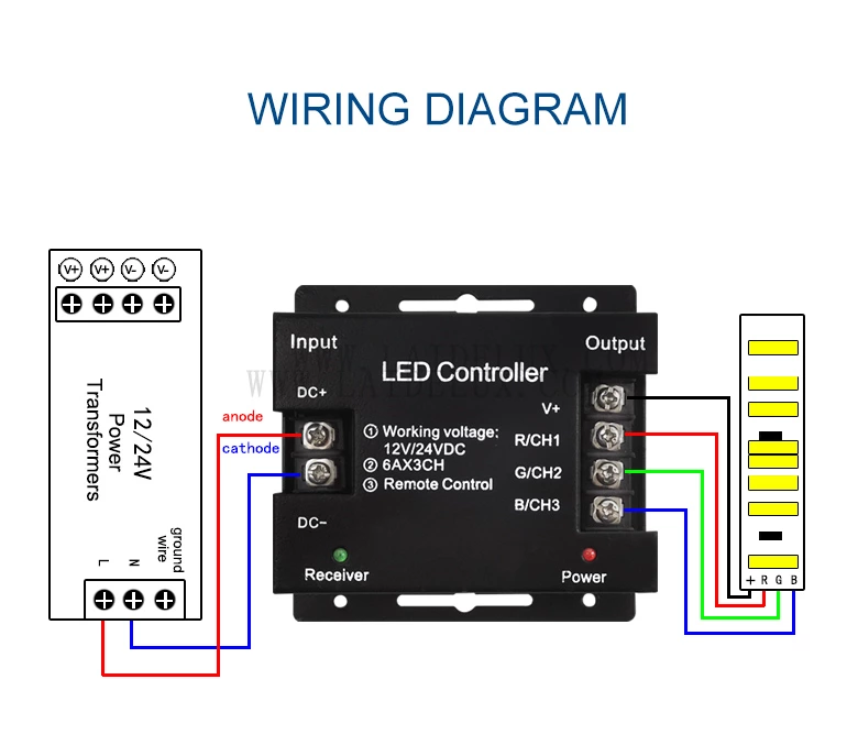 LED Dimming Controller