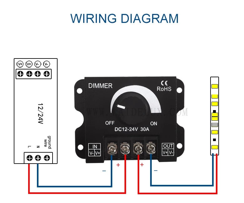 Led Dimming Controller(PWM digital stepless dimming)