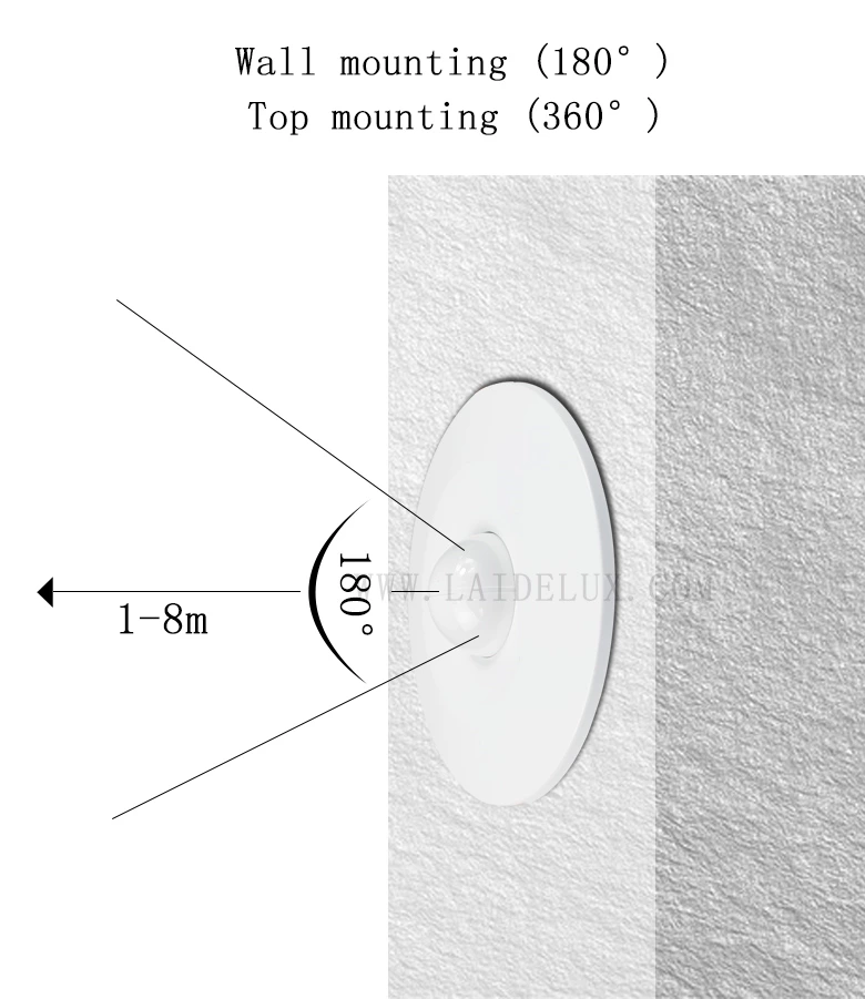 Radar Sensor Switch Can Be Dimmed