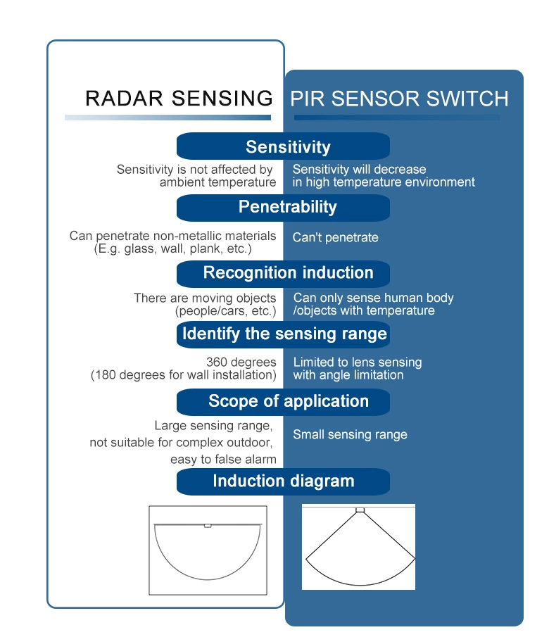 Radar Sensor Switch Module