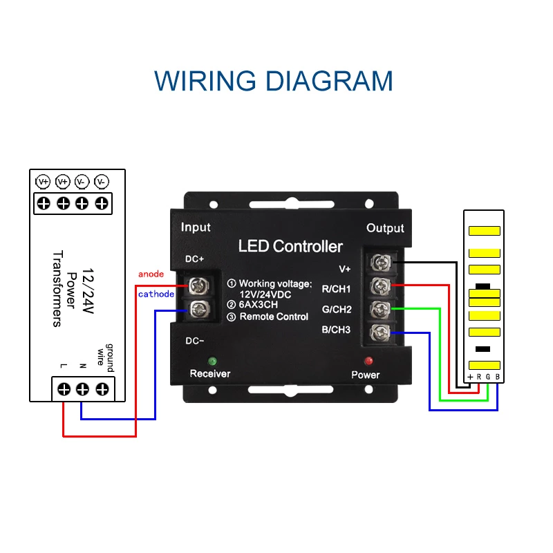 LED Dimming Controller