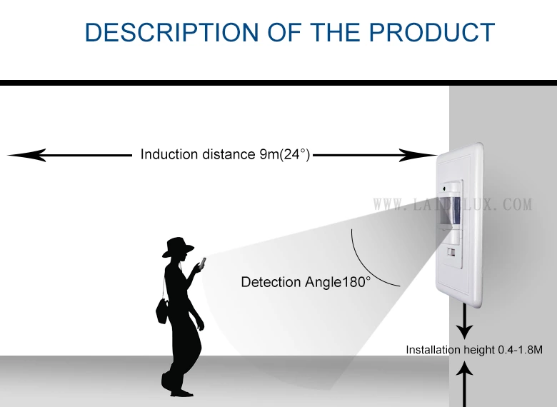 Wall-mounted Human Body Sensor Switch