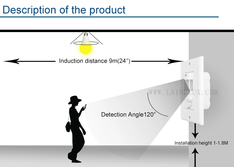 Wall Pir Motion Sensor