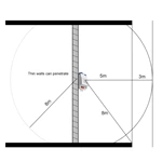 5.8GHZ MICROWAVE RADAR SENSOR