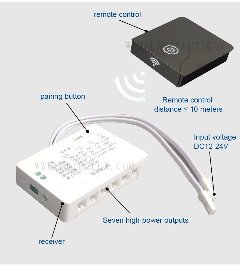 Wireless Touch Sensor Switch