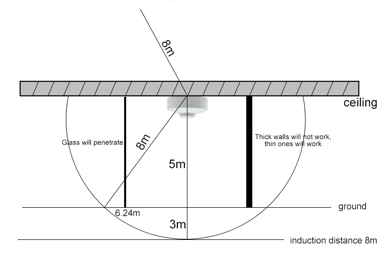 5.8ghz Microwave Radar Sensor（Ceiling type）