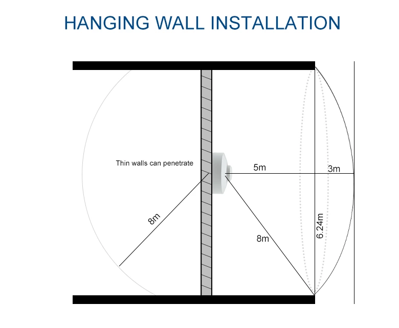 5.8ghz Microwave Radar Sensor（Ceiling type）