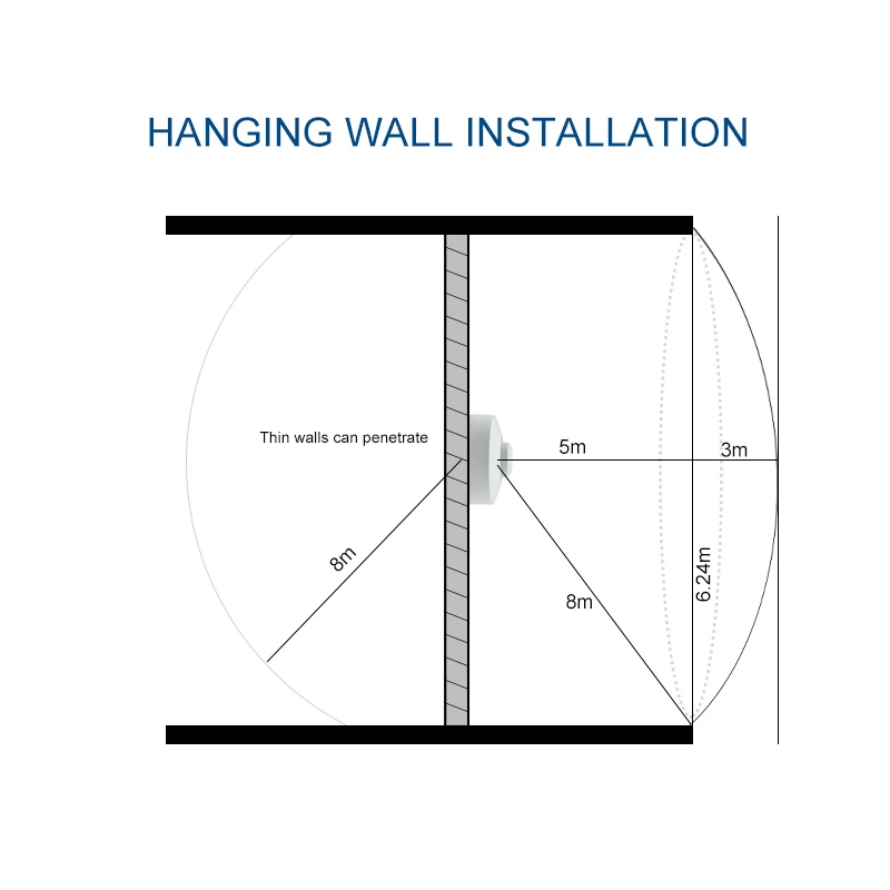 5.8ghz Microwave Radar Sensor（Ceiling type）