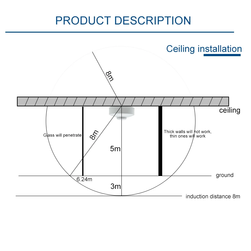 5.8ghz Microwave Radar Sensor（Ceiling type）