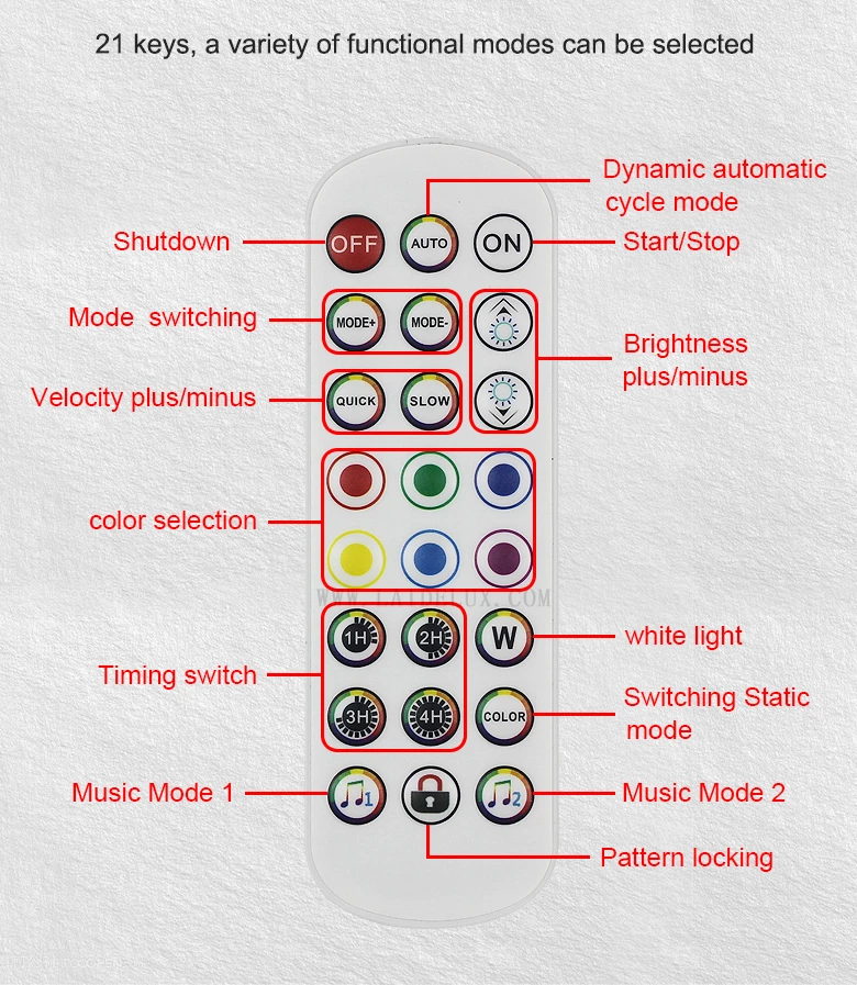 Rgb Bluetooth Dimmer Controller