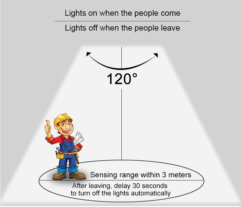 Human Body Infrared Sensor Switch（s）