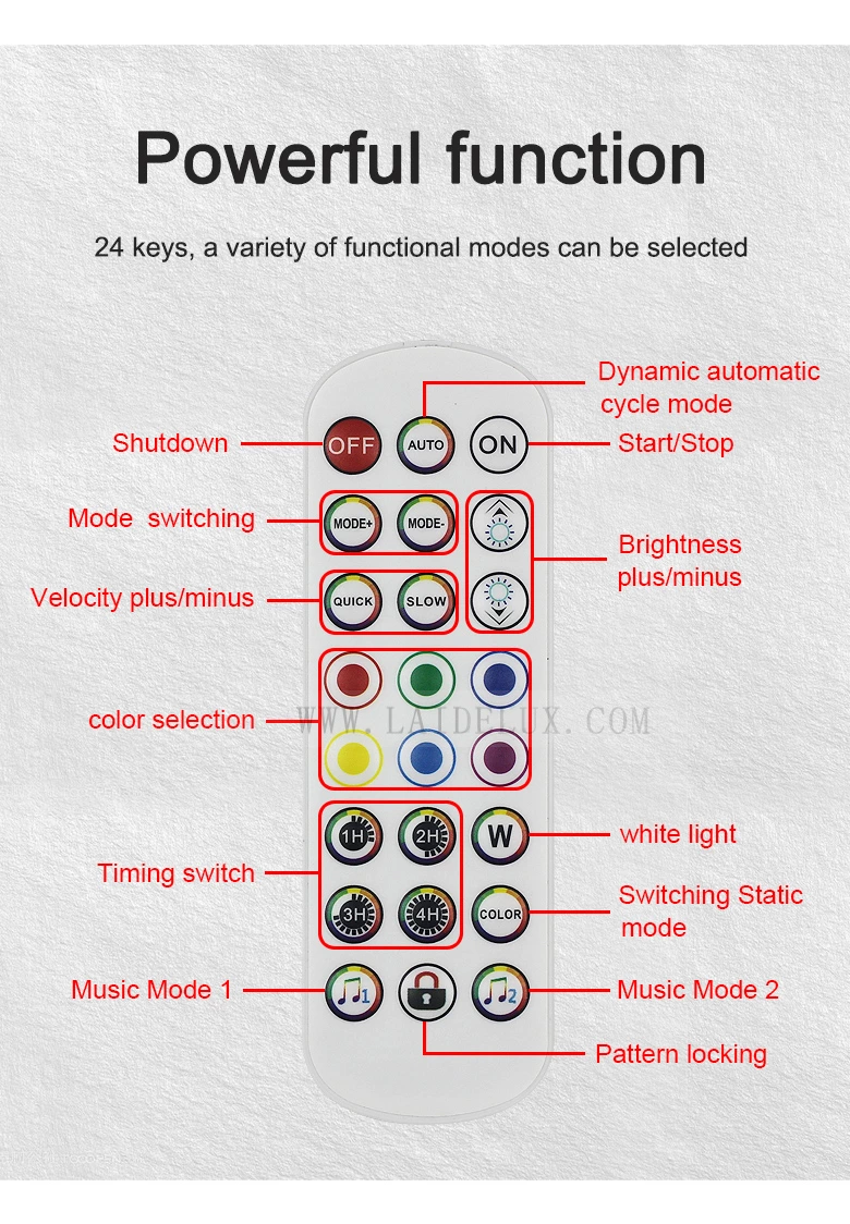 24 keys RGB Dimming Controller