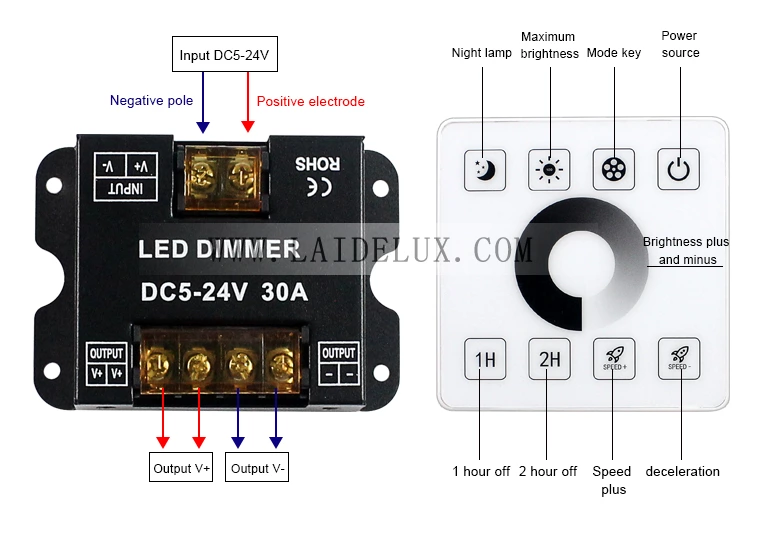 Wireless Panel  Monochrome Controller