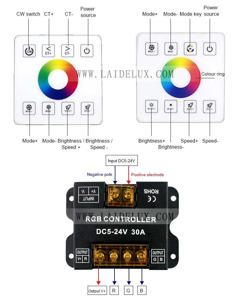 Wireless Panel Rgb Controller