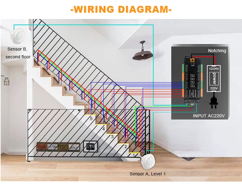 Stair Light  Controller（Tape display）