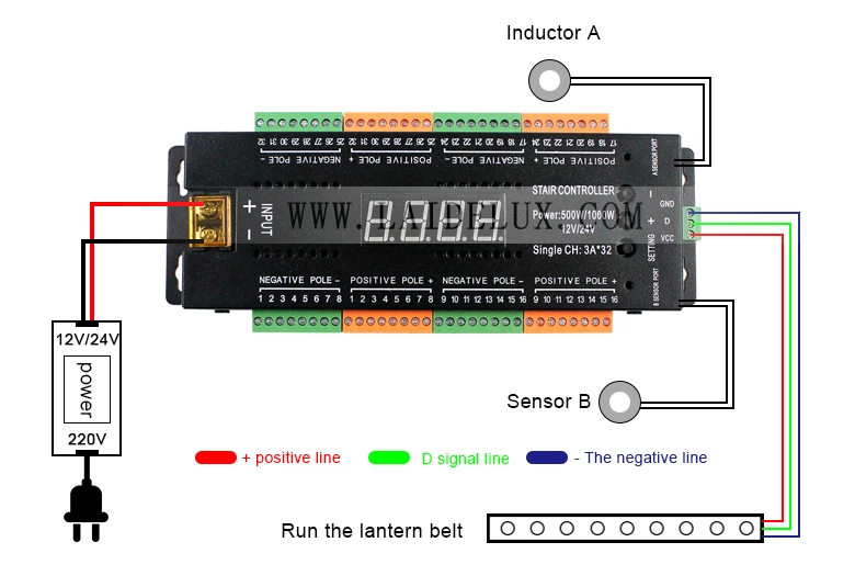 Stair Light  Controller（Tape display）