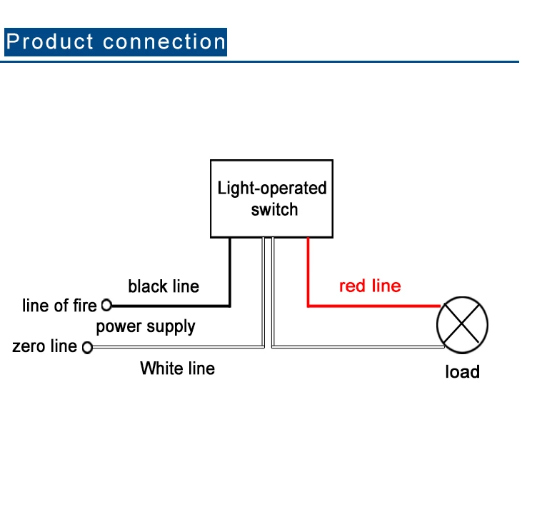 Umbrella Type Light  Control Induction Switch（sector）