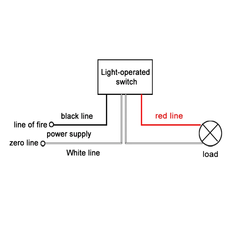 Umbrella Type Light  Control Induction Switch（sector）