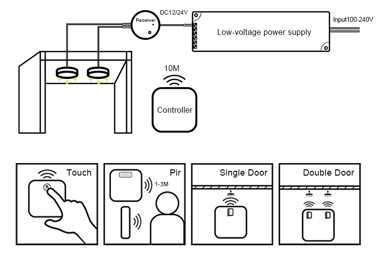 Wireless Control Human Body Sensor Controller