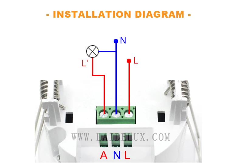 24GHz Presence Occupancy Sensor