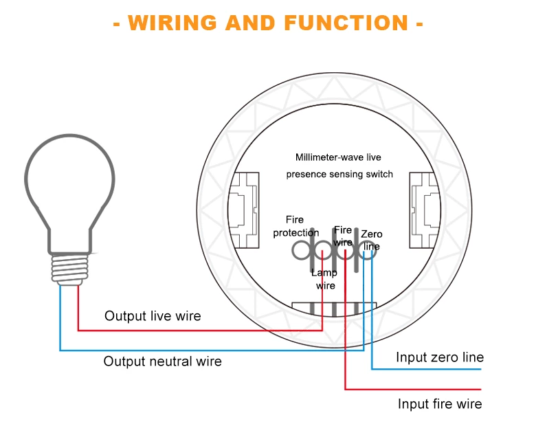 24GHz Millimeter Wave Micro-Motion Radar Detection