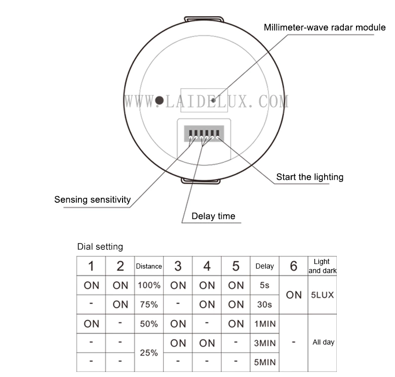 24GHz Millimeter Wave Micro-Motion Radar Detection