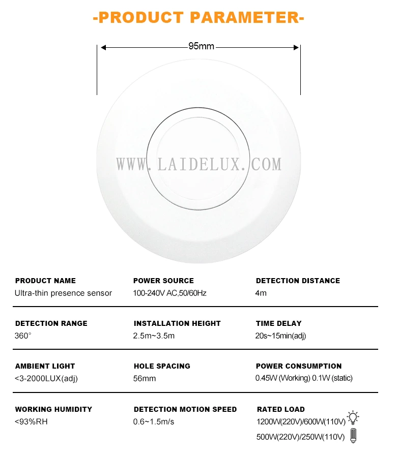 Ultra Slim Human Occupancy Presence Sensor