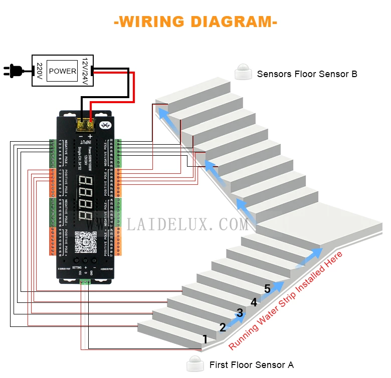 PIR Automatic Motion Sensor Led Strip Lighting Controller