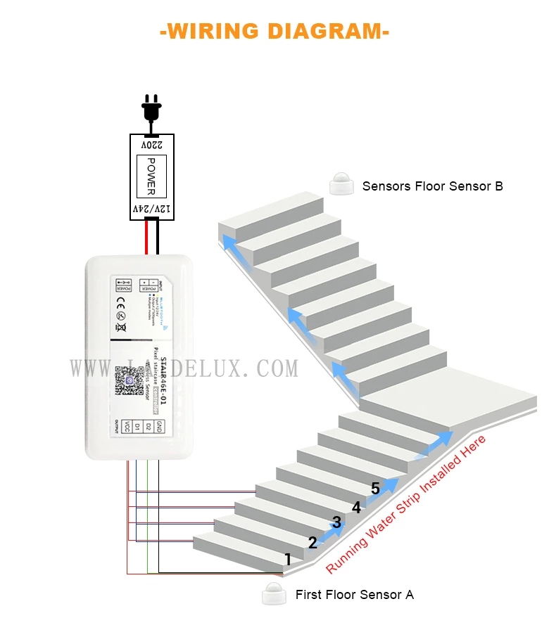 Bluetooth Staircase Led Strip Light Controller