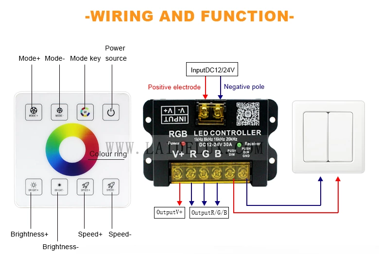 RGB RF Wireless Full Touch Panel Dimmer
