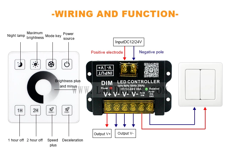 Single Color RF Wireless Full Touch Panel Dimmer