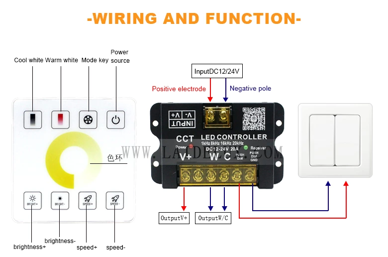 Three Color RF Wireless Full Touch Panel Dimmer