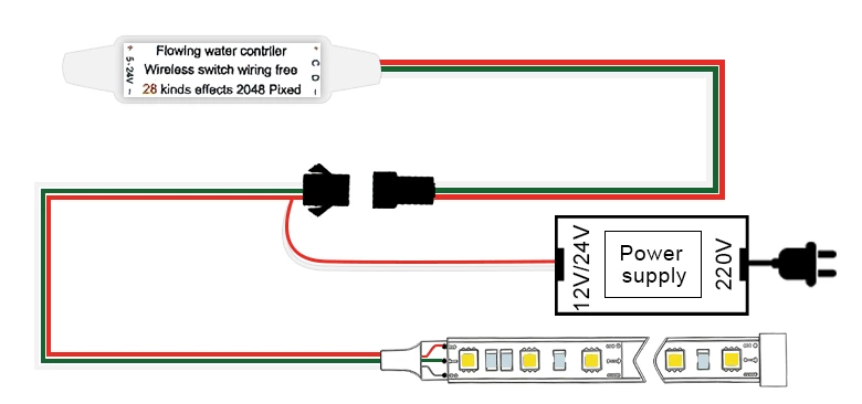 Wireless panel Ssingle color flow controller